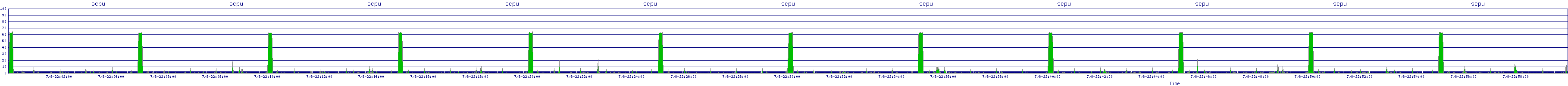 /2025/07/08/22/scpu.png