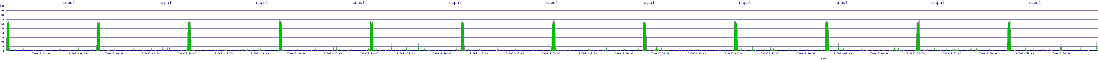 /2025/07/08/22/scpu1.png