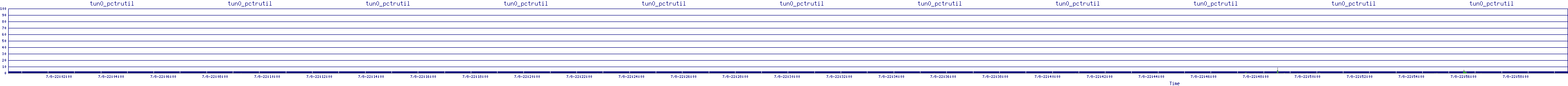/2025/07/08/22/tun0_pctrutil.png