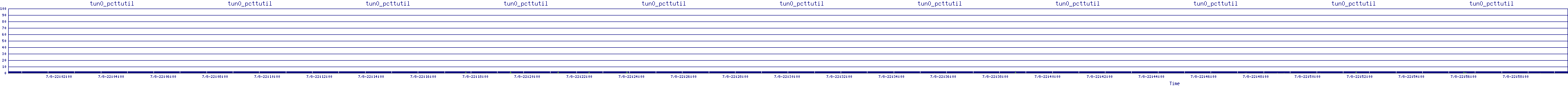 /2025/07/08/22/tun0_pcttutil.png