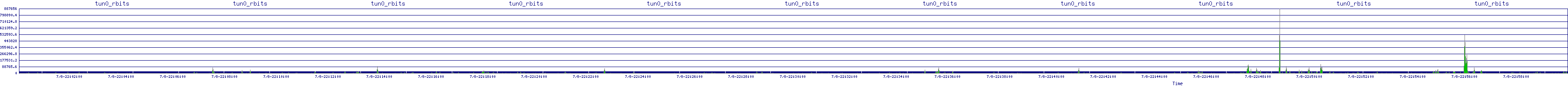 /2025/07/08/22/tun0_rbits.png