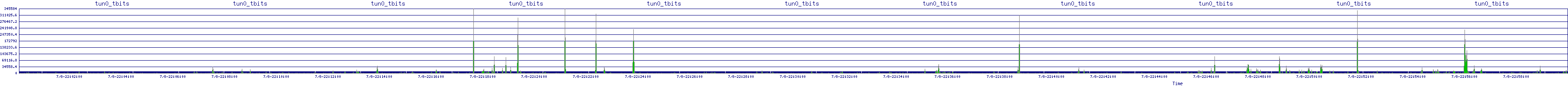 /2025/07/08/22/tun0_tbits.png