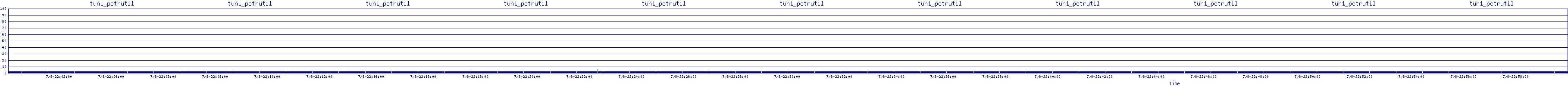 /2025/07/08/22/tun1_pctrutil.png