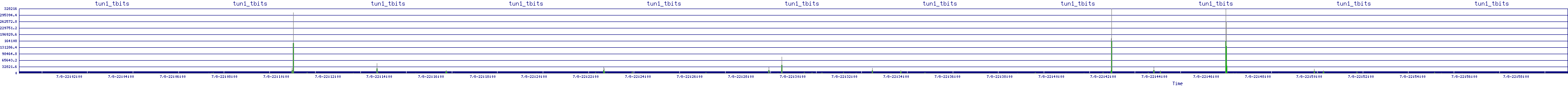 /2025/07/08/22/tun1_tbits.png