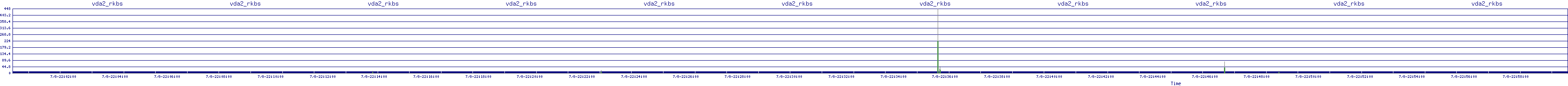 /2025/07/08/22/vda2_rkbs.png