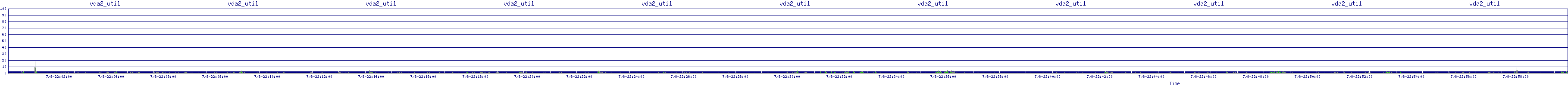 /2025/07/08/22/vda2_util.png