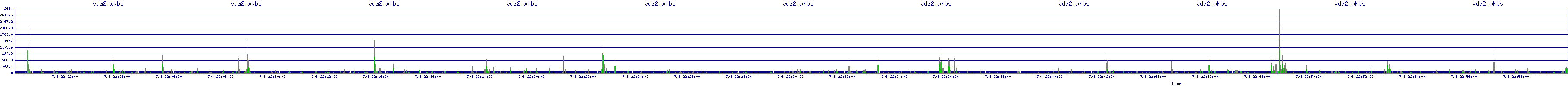 /2025/07/08/22/vda2_wkbs.png