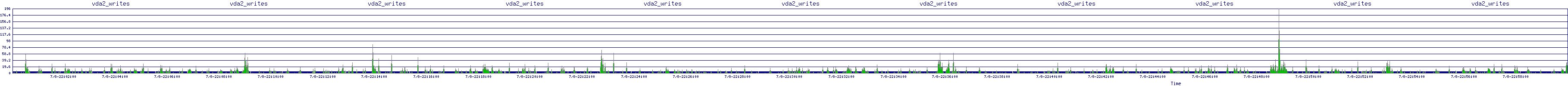 /2025/07/08/22/vda2_writes.png