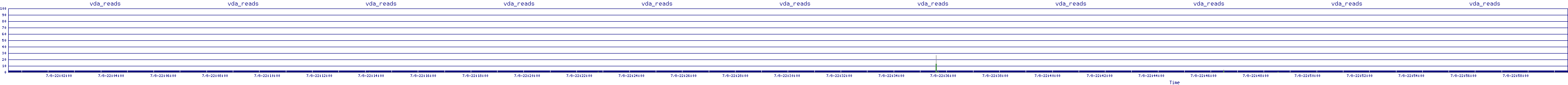 /2025/07/08/22/vda_reads.png