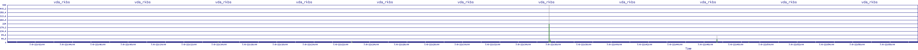 /2025/07/08/22/vda_rkbs.png
