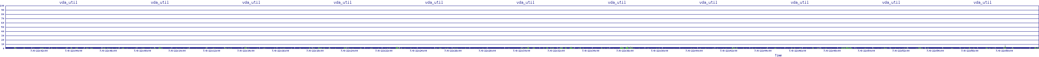 /2025/07/08/22/vda_util.png
