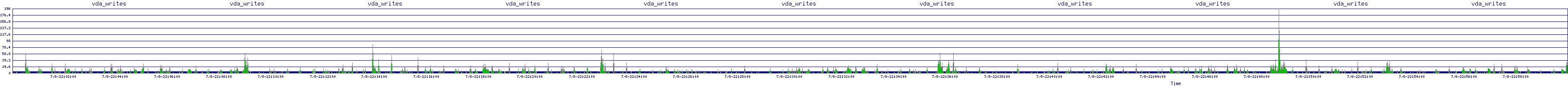 /2025/07/08/22/vda_writes.png