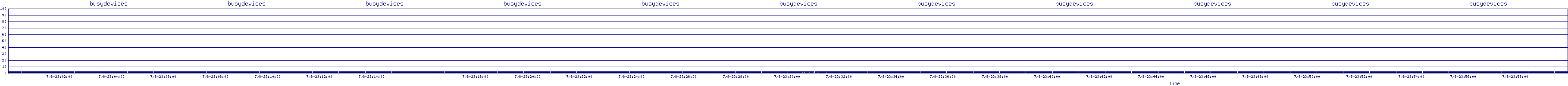 /2025/07/08/23/busydevices.png