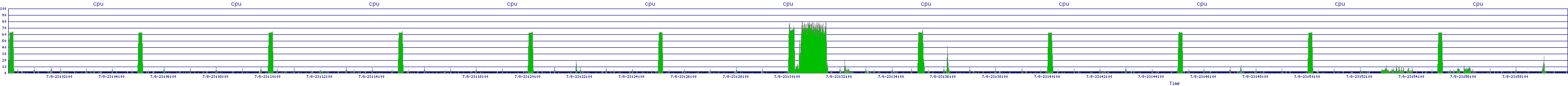 /2025/07/08/23/cpu.png