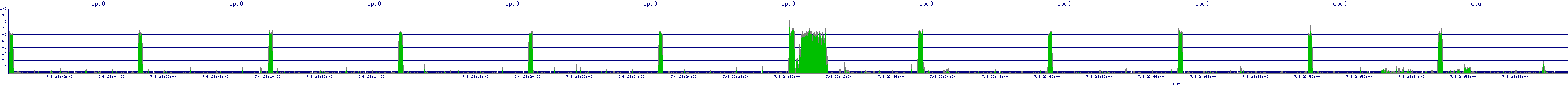 /2025/07/08/23/cpu0.png