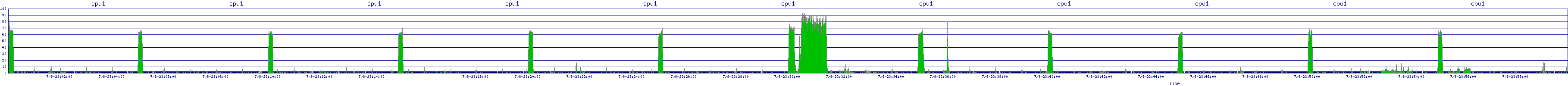 /2025/07/08/23/cpu1.png