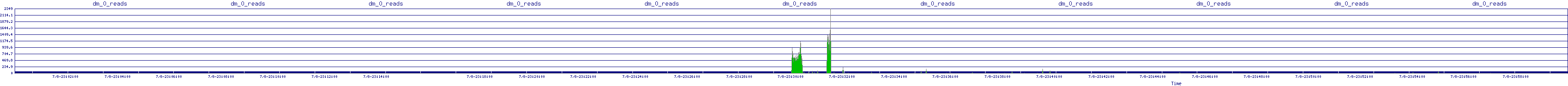 /2025/07/08/23/dm_0_reads.png