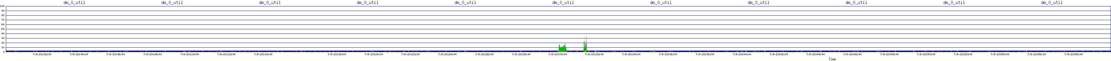 /2025/07/08/23/dm_0_util.png