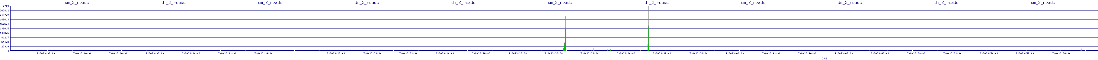 /2025/07/08/23/dm_2_reads.png