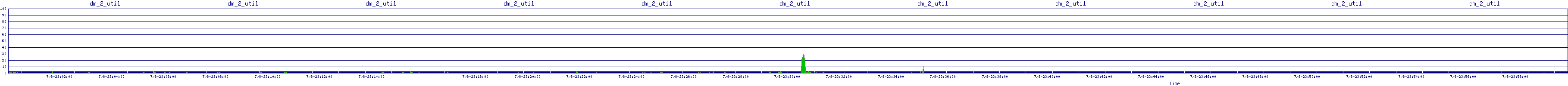 /2025/07/08/23/dm_2_util.png