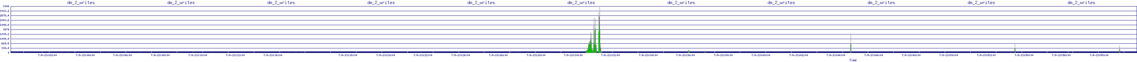 /2025/07/08/23/dm_2_writes.png