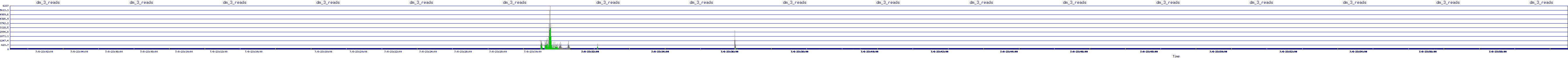 /2025/07/08/23/dm_3_reads.png