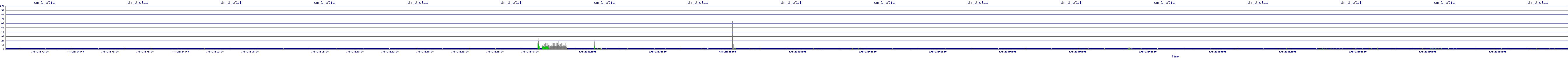 /2025/07/08/23/dm_3_util.png