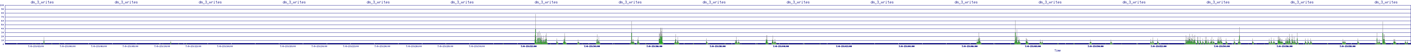 /2025/07/08/23/dm_3_writes.png