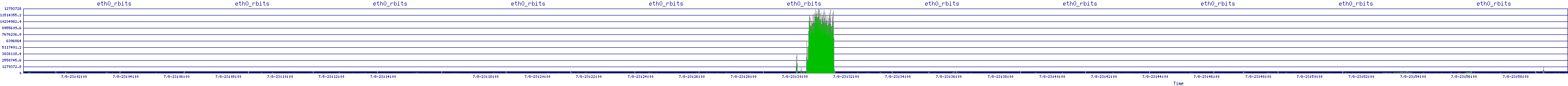 /2025/07/08/23/eth0_rbits.png