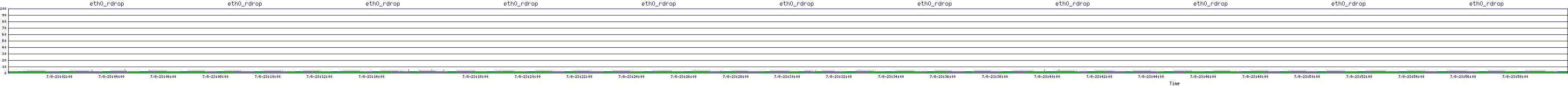 /2025/07/08/23/eth0_rdrop.png