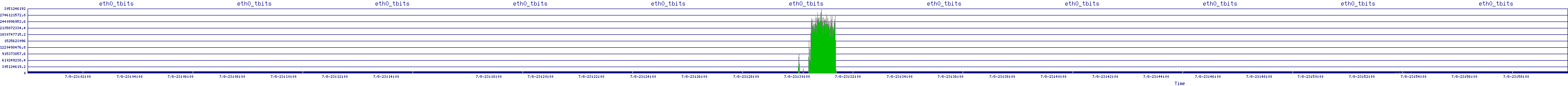 /2025/07/08/23/eth0_tbits.png