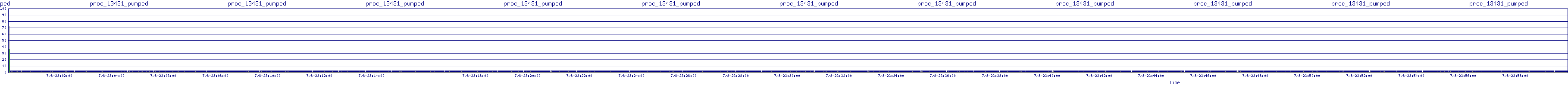 /2025/07/08/23/proc_13431_pumped.png