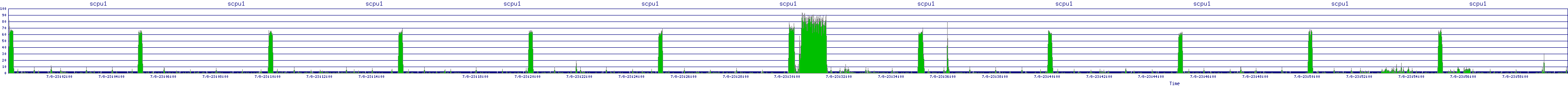 /2025/07/08/23/scpu1.png