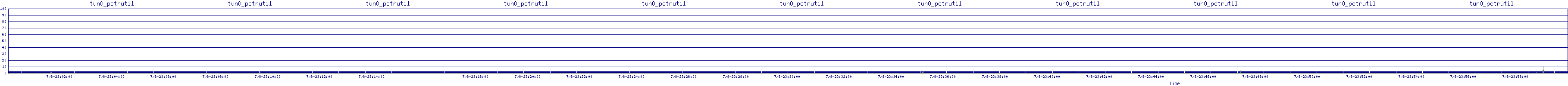 /2025/07/08/23/tun0_pctrutil.png