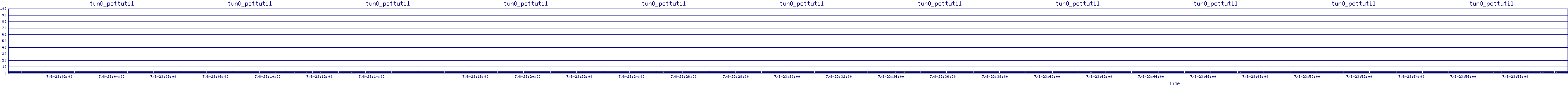 /2025/07/08/23/tun0_pcttutil.png