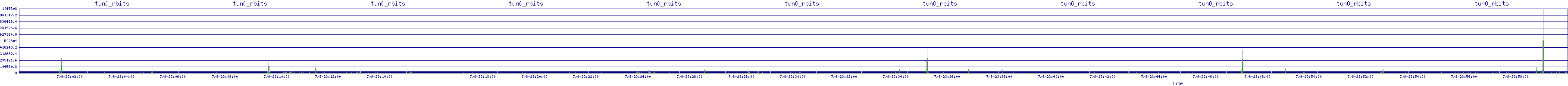 /2025/07/08/23/tun0_rbits.png