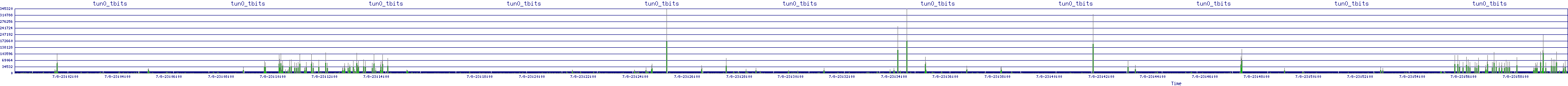 /2025/07/08/23/tun0_tbits.png