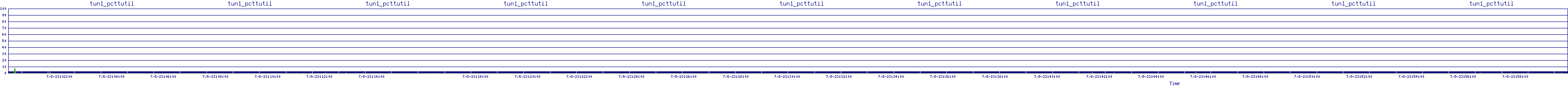 /2025/07/08/23/tun1_pcttutil.png