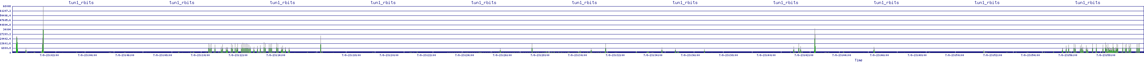 /2025/07/08/23/tun1_rbits.png