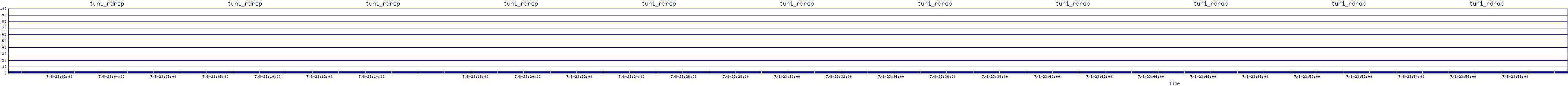 /2025/07/08/23/tun1_rdrop.png