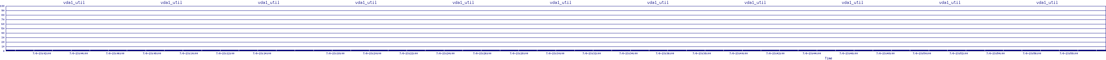 /2025/07/08/23/vda1_util.png