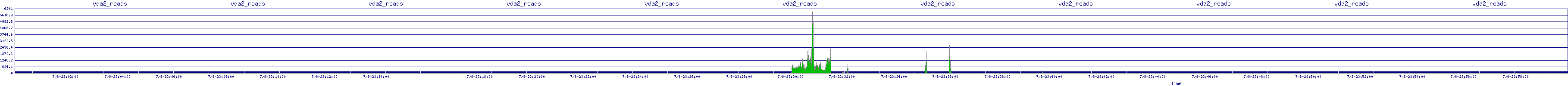 /2025/07/08/23/vda2_reads.png