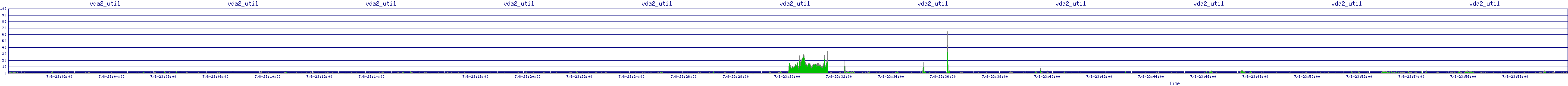 /2025/07/08/23/vda2_util.png