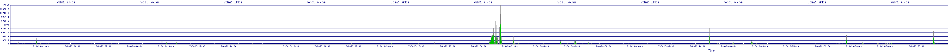 /2025/07/08/23/vda2_wkbs.png
