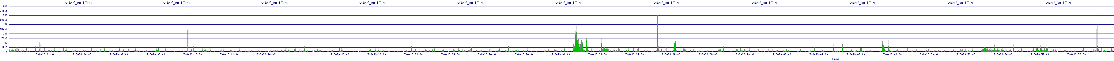 /2025/07/08/23/vda2_writes.png