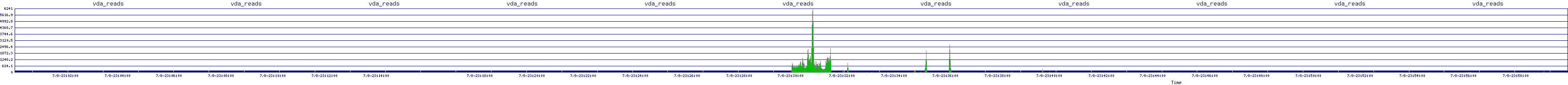 /2025/07/08/23/vda_reads.png