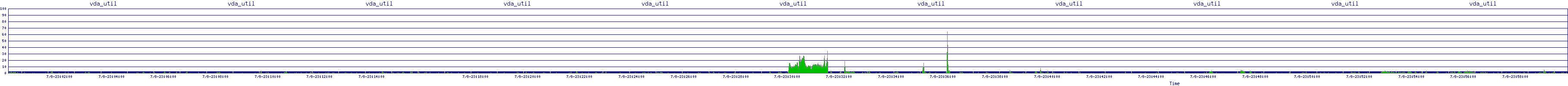 /2025/07/08/23/vda_util.png