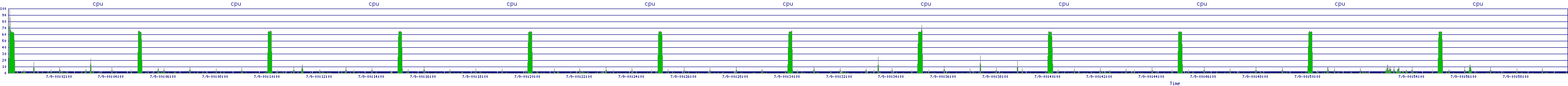 /2025/07/09/00/cpu.png