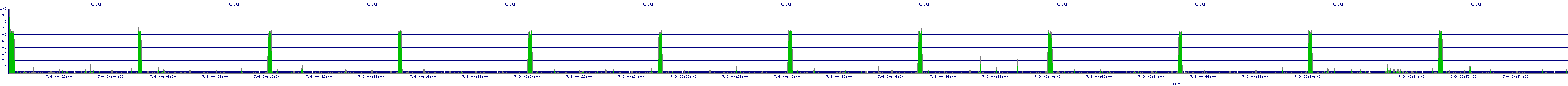 /2025/07/09/00/cpu0.png