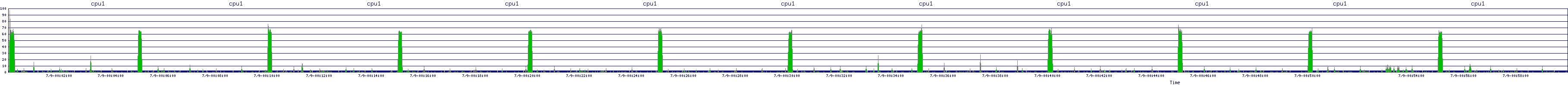 /2025/07/09/00/cpu1.png